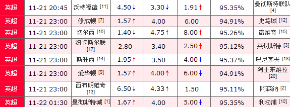 21日竞彩足球bet365观点：国家德比比分胜负