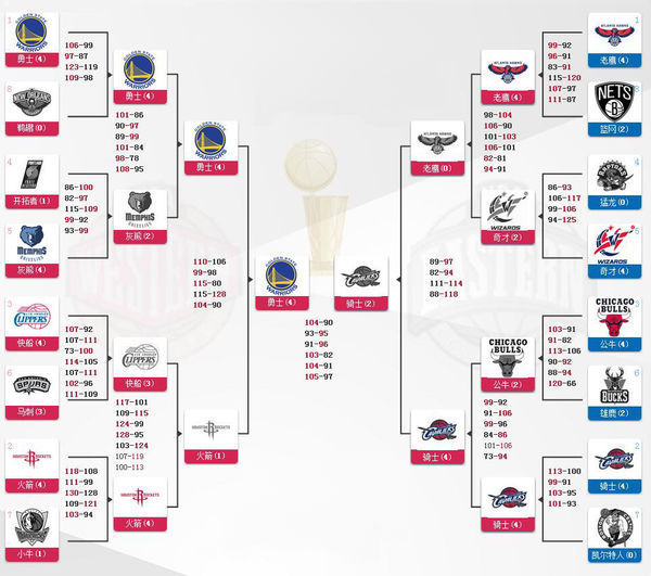 12-13年nba球队名单 13年nba球队排名：新2信用平台出租