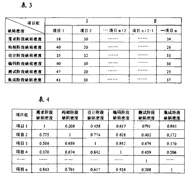 矩阵数据分析法