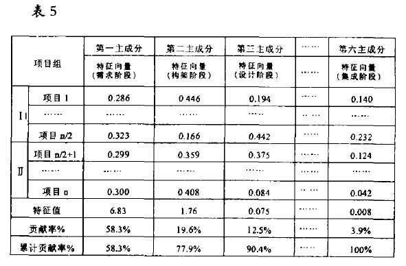 Image:矩阵数据分析法案例1.jpg