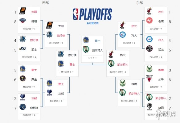 NBA史诗级交易！12人跨四队大换血，勇士湖人重燃夺冠希望