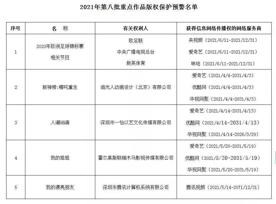 涉及平台含PC端：抓饭直播、虎牙直播、人人体育、龙珠直播、趣玩、米8直播、斗球直播等