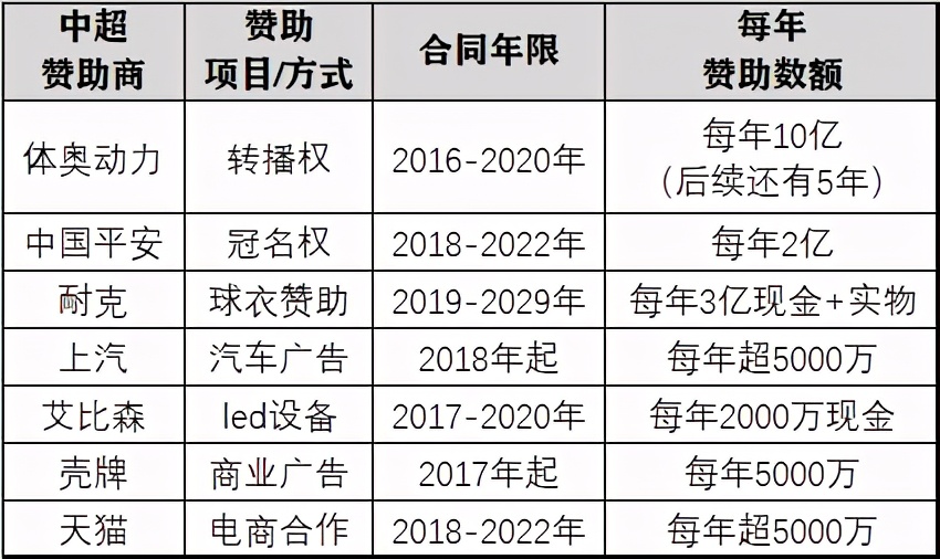 中超为什么没有赞助(中超赞助商拒绝支付费用，历史多次惨痛教训，足协怎么办？)