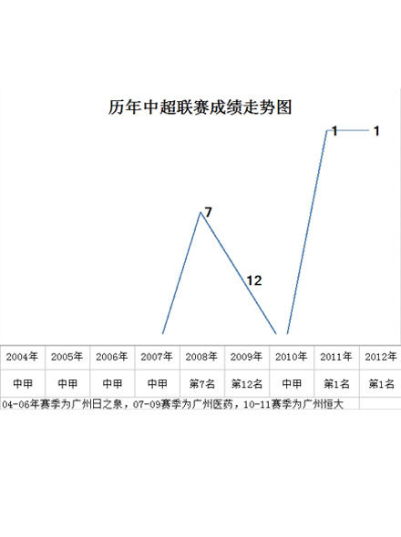 中超联赛官方网站_体育频道_新浪网